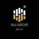 Bull&Bear Technical Analysis Group