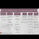 Chemistry 103 (Bayan &Leena)