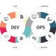 DevOps Uzbekistan