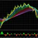 binance signals