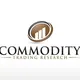 BANKNIFTY MCX CRUDEOIL COMMODITY