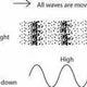 Free Radient Scalar Energy