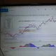 Multiplier Wealth in Stock Market
