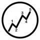 Stock Market - Elliott Waves Academy