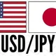 USD/JPY SIGNALS