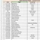 Digital Marketing Nuggets Group