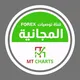 MT Charts - Free Forex Signals
