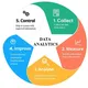 Data Analytics training@AAU School of Information Technology and Engineering