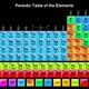 Science knowledge
