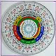 Vastu Tips (Vastuexpress)