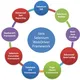 Selenium | Python | Java | Aws | Devops | Azure | Sql | Sap | Snowflake | Testing Tools