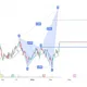 STOCK MARKET FREE trading