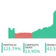 Stocks & Market News