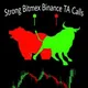 Strong Bitmex Binance TA Signals