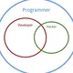 hacking & programming