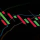 Technical charts