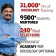 Sociology Current Affairs | UPSC