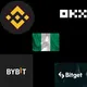 Crypto Exchange(Nigeria); Buy Bitcoin,Sell and Exchange Crypto P2P