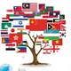 Group, Iran, England, English, Russia, Uzbekistan, Armenia, Indonesia, Philippines, China, Japan, Brazil, Spain, Italy, group, G
