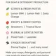 France perfumes for detergent and cosmetics production
