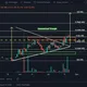 GBS Charting Channel
