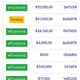 Coin trade investment