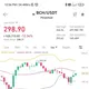Binance futures Signal