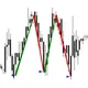 Логичный трейдинг | Естественный метод торговли | Копитрейдинг | Mercantilist.Trade |