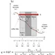 Advanced heat conduction