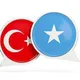 Turjumaad Turkish to Somalia🇸🇴🇹🇷