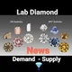 Lab Grown Diamonds USA CHINA INDIA ( CVD - HPHT Polished, Rought & Jewelry ) DEMAND - SUPPLY