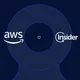 Amazon internal help