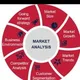 Market analysis
