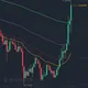 Binance Futures 20x Chat