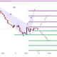 SHARE MARKET OPTIONS TRADING