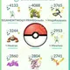 Pokemon Go Accounts (SELL/BUY)️️️