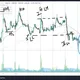 Equity/F&O/Forex-Urban Forexx