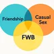 Bangalore Fwb