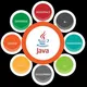 Jobs + JavaFullStack class YouTube videos + etc