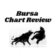 Bursa Chart Review - Discussion Group