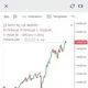 Investmant by chopda rakesh