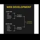 Web Development & Full stack development/python/C/CPP html,css, javascript,node.js ,React,mangoDb,SQL database Web development__