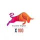 Crypto Signals | BTC | ETH