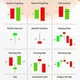 ⛔Binance Signal Trading experts ⚠️
