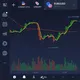 Binary options trading group
