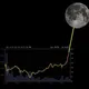 To the moon crypto coins 🚀