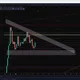 Crypto Trading group