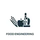 CUET PG Food Science and Technology