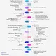 The AI & Quantum Computing Chronicle