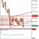 Deriv signal 95% Free
